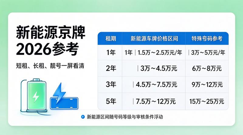 车牌过户新政策解读